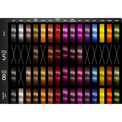 Nirvel Nutre Color hajszínskála